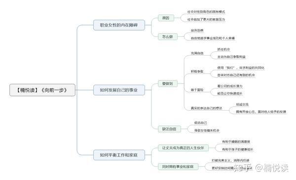 《向前一步》—读书笔记导图