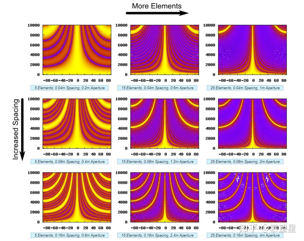 麦克风的延迟求和波束成形delaysumbeamforming