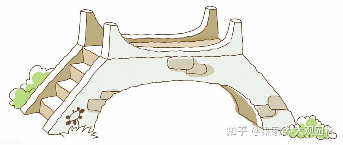 廊亭桥为何成为园林景观三大灵魂