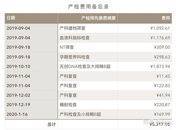 孕期科普贴北京协和医院建档产检全攻略