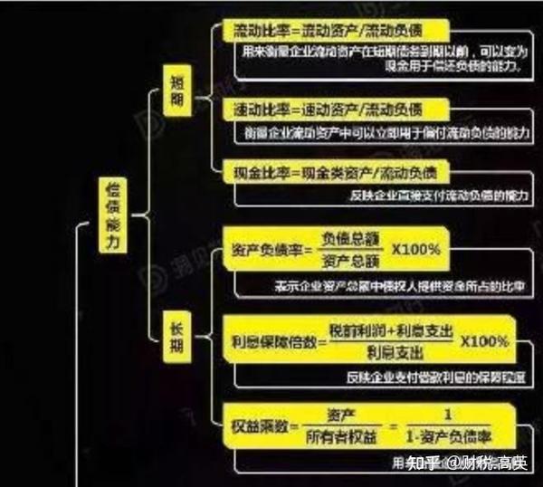 一张图看懂财务报表分析