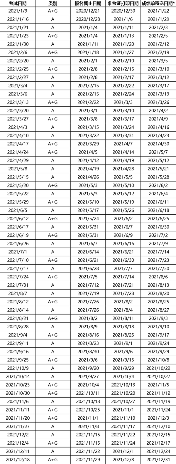 2021年雅思考试时间