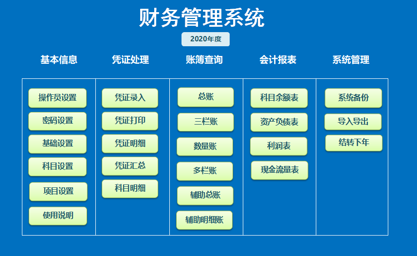 有了这套全新优化的全自动财务管理系统终于可以偷偷懒了