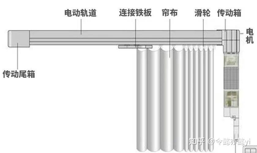 电动窗帘有必要吗电动窗帘应该怎么选绿米小米米亚杜亚云米电动窗帘