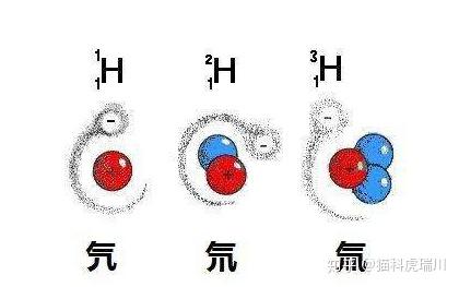 可是你可能不知道,其实所谓的"氢元素"并不是指一个东西,它还有两个好