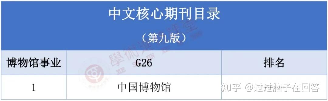 全网首发2020版中文核心期刊北大核心目录来了