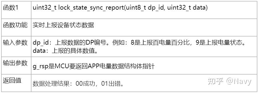 实现开门日志功能主要涉及uint32_t lock_state_sync_report(uint8_t