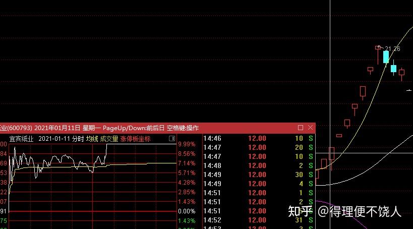 涨停板敢死队及股票短线交易你需要所学的各种名词解析与市场对应理解