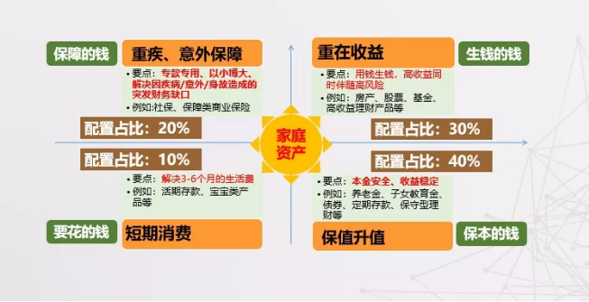 有没有人了解理财规划师这个职业