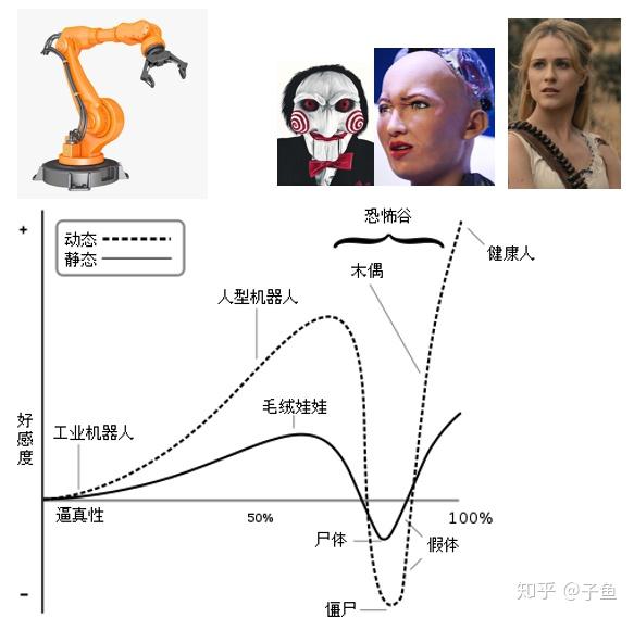 "恐怖谷理论"也会发生在声音上吗?