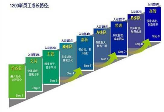 职业的渠道15四种"人事网书,了解薪资待遇,工作环境,晋升空间等二