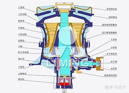 哪种圆锥破好?