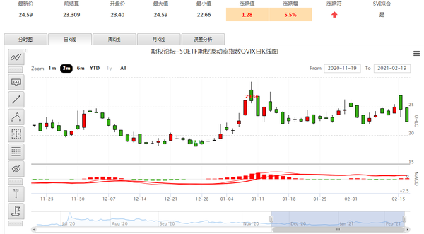 抱团股票的瓦解50etf期权该怎么交易