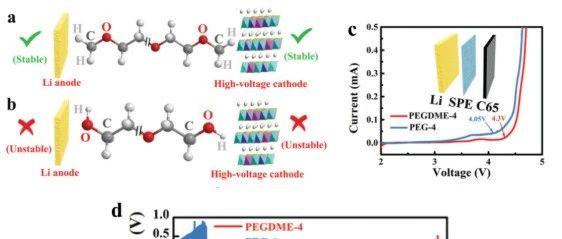 加拿大孙学良教授等eespeg固态电解质电压窗口窄孰之锅