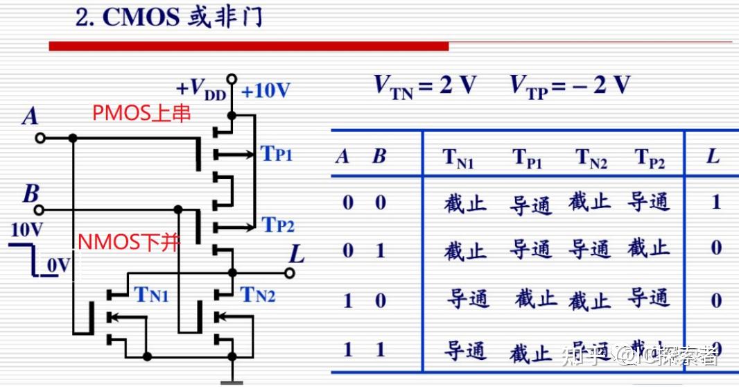 笔试 mos逻辑门电路,cmos与非门/或非门/反相器,nmos和pmos 知乎