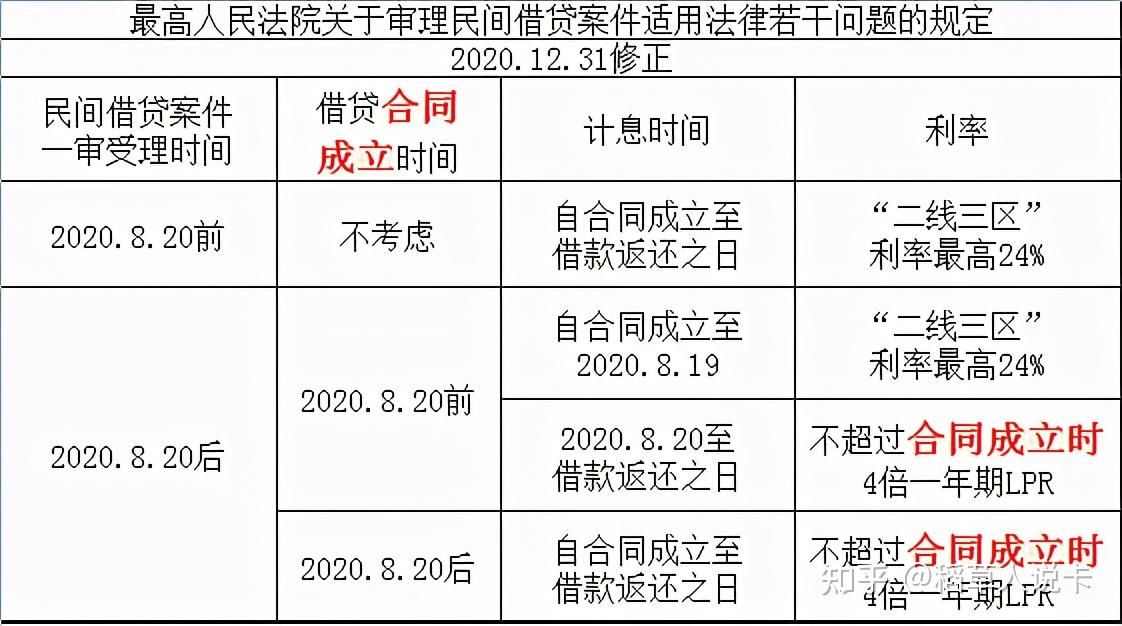 协商还款前先弄清楚你贷的是民间还是金融借贷年利率该是多少