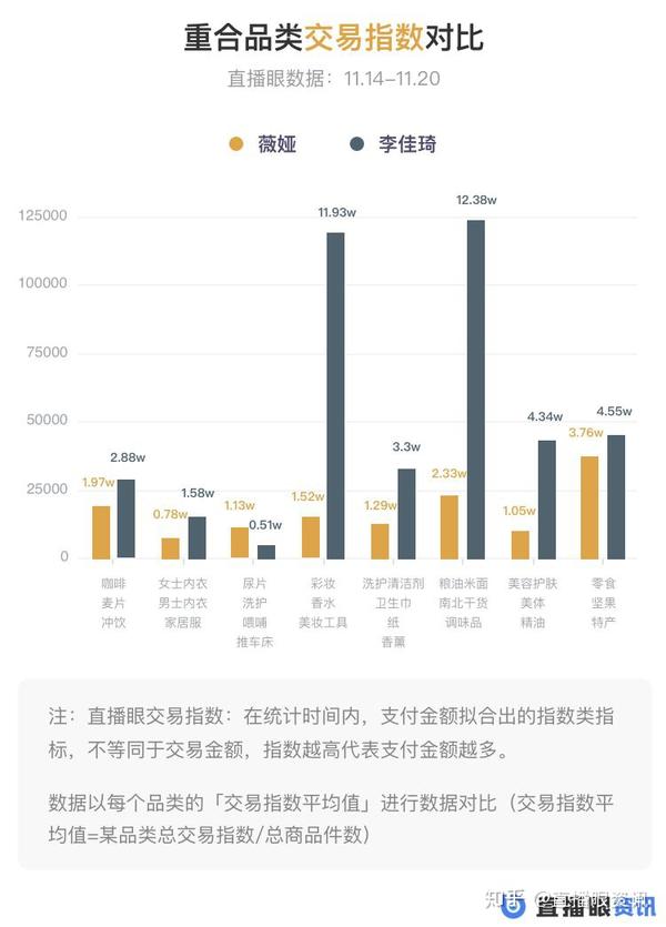 top1只有一个吗薇娅李佳琦直播数据深度挖掘