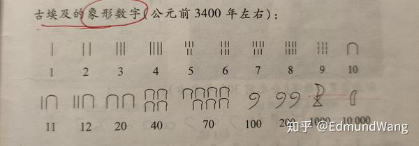 教你如何三分钟看懂:中国古代算筹