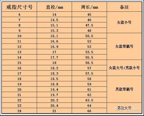 不要绕的太紧,不然戒指做出来会太紧;也可以去买个戒指棒或者戒指尺