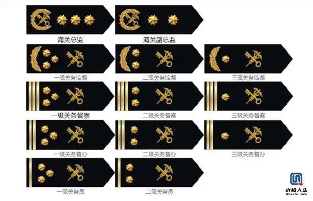 我国六种衔级制度及相应的授衔标准详解消防解放军武警警察海关外交