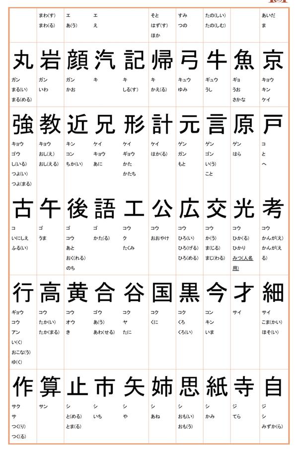 日本小学汉字一览表