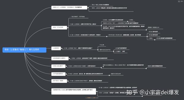 莫言丰乳肥臀的主要人物关系表思维导图