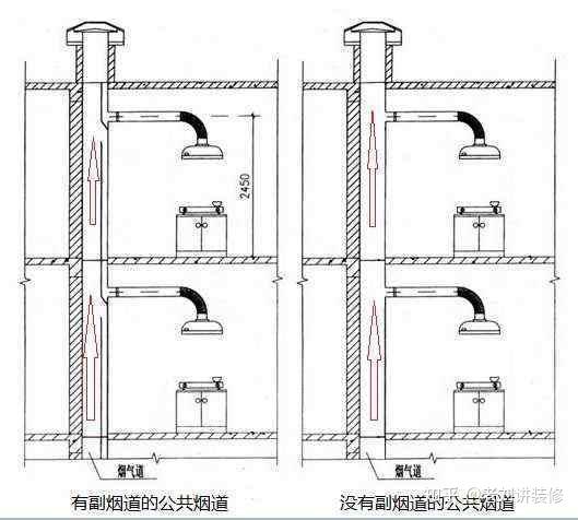 我家楼上装修把卫生间的通风管道改细了而且还拐了4个弯对我家和楼下