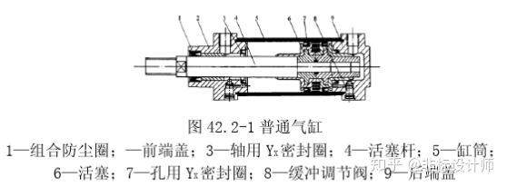 知识分享|气缸结构,分类及标准选型流程总结