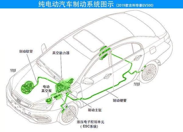 纯电动汽车和传统汽车到底有什么区别