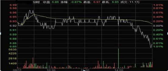 中国股市尾盘半小时才是黄金时间轻松预判明日涨跌