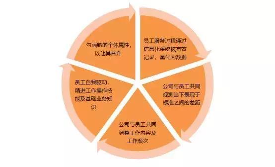 3个步骤4大要点i人事帮你为一线员工做人才画像