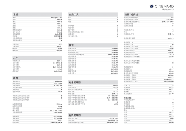 c4d快捷键 知乎