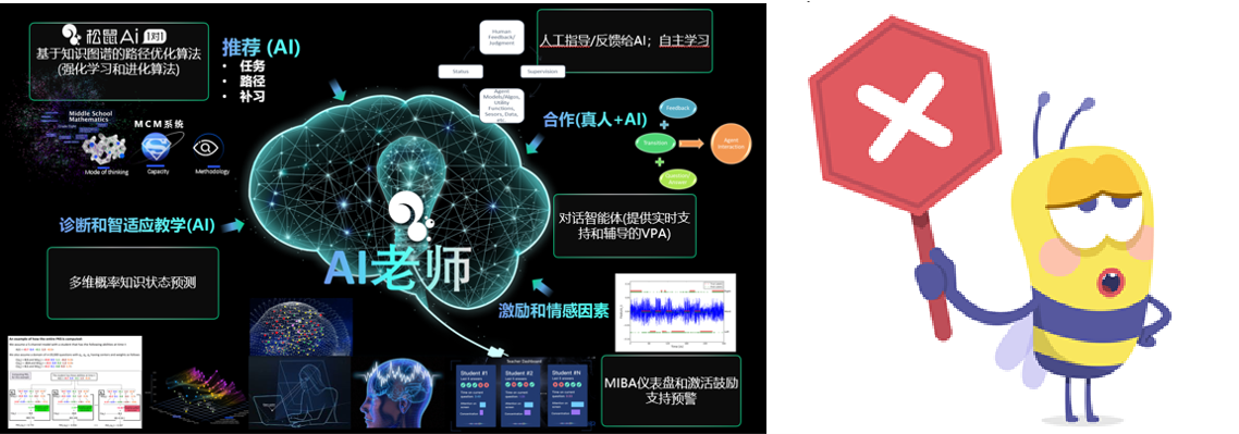 人工智能教育包括智适应机器学习模型存在的风险