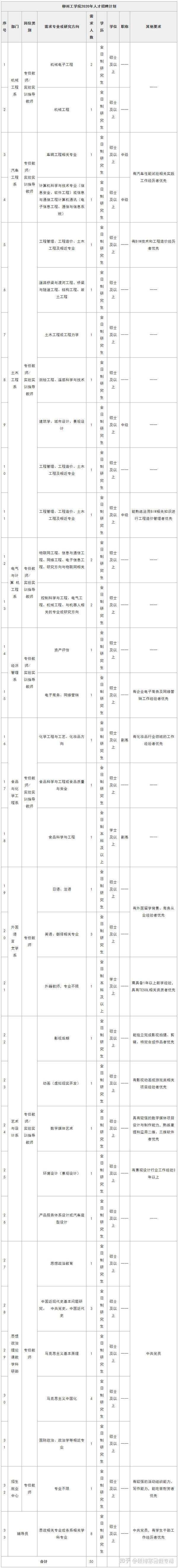 柳州工学院2020年招聘公告