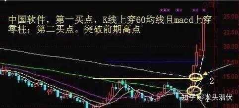 你会周线选股吗?熟记这几点形态,一年只做一次足矣,建议收藏!