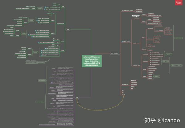 excel 内容和项目并存的思维导图:xmind等 老古董的清单模式:微软清单