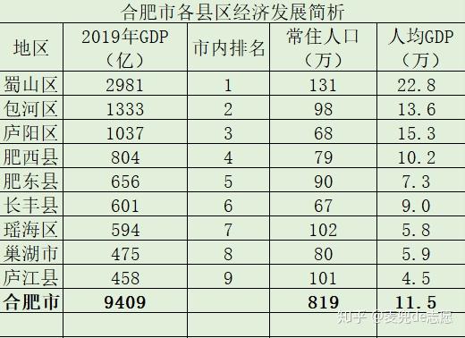 合肥下辖4区,4县,1县级市,全市总面积11445平方公里,常住人口819万.