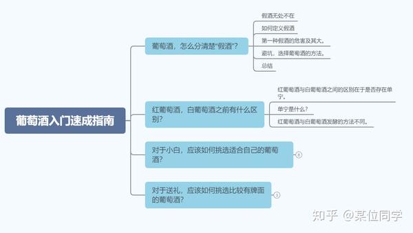 葡萄酒入门推荐,红酒入门推荐,小白防坑速成指南,少花冤枉钱,良心推荐