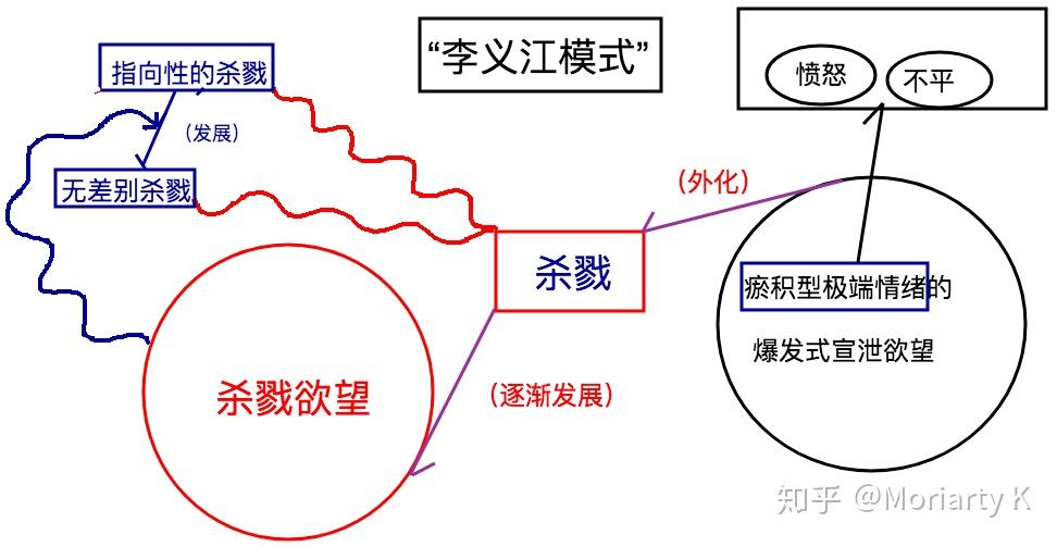 国版连环阉杀者李义江犯罪心理综合分析报告