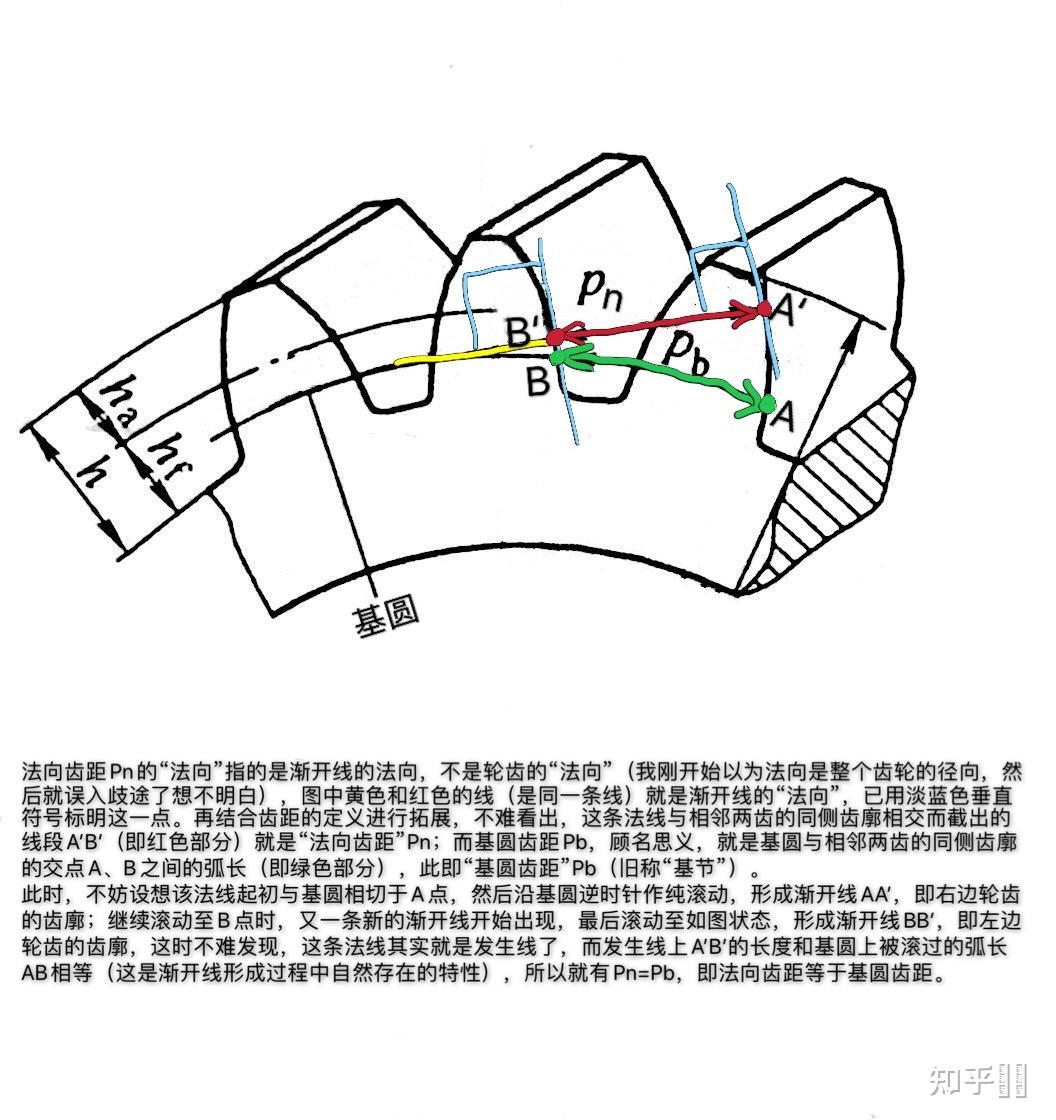 法向齿距