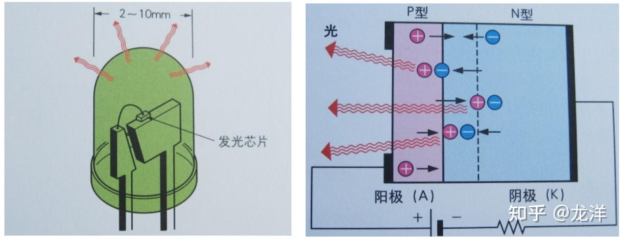 图解半导体制程概论三半导体器件光电半导体