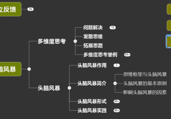 头脑风暴——创新的一种形式