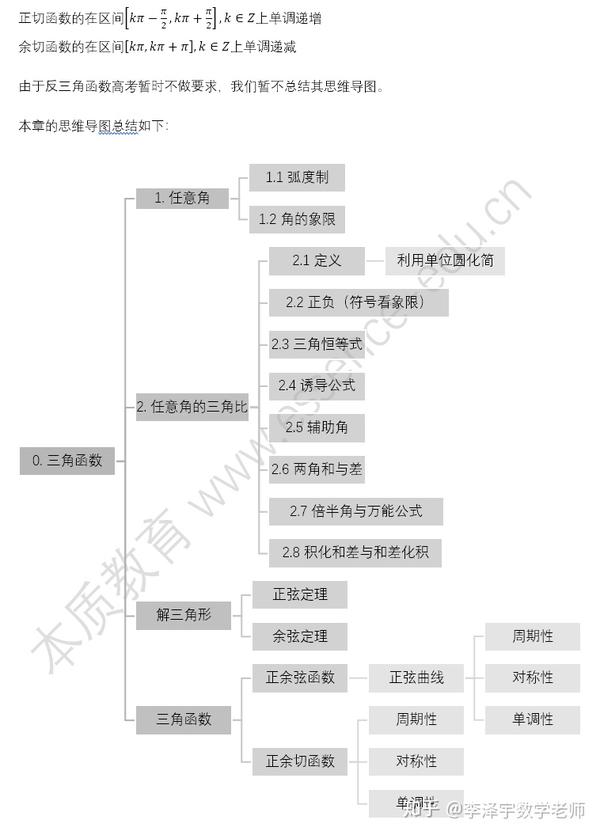 高中数学思维导图系列 -4 三角函数