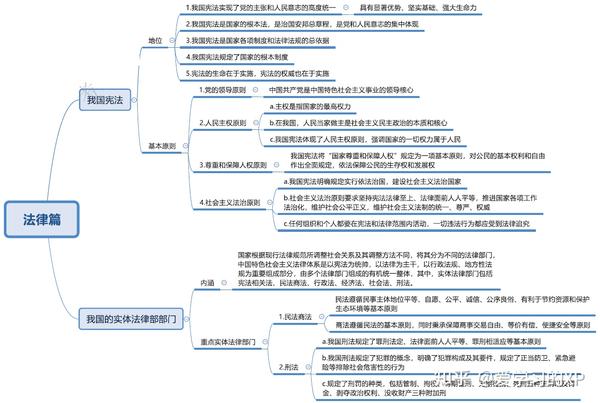 思修复习资料:思维导图 知识点解析,助你一天复习完思修,期末不挂科