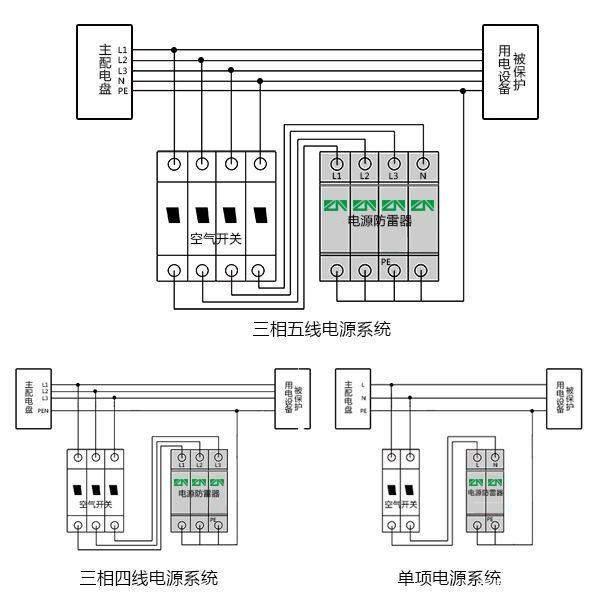 浪涌保护器的分类