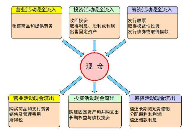 会计姐姐亲手教他现金流量表编制,看一遍基本上都能学会