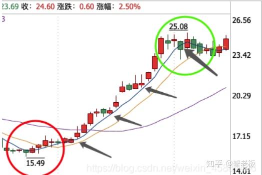 用python做量化交易要学多久