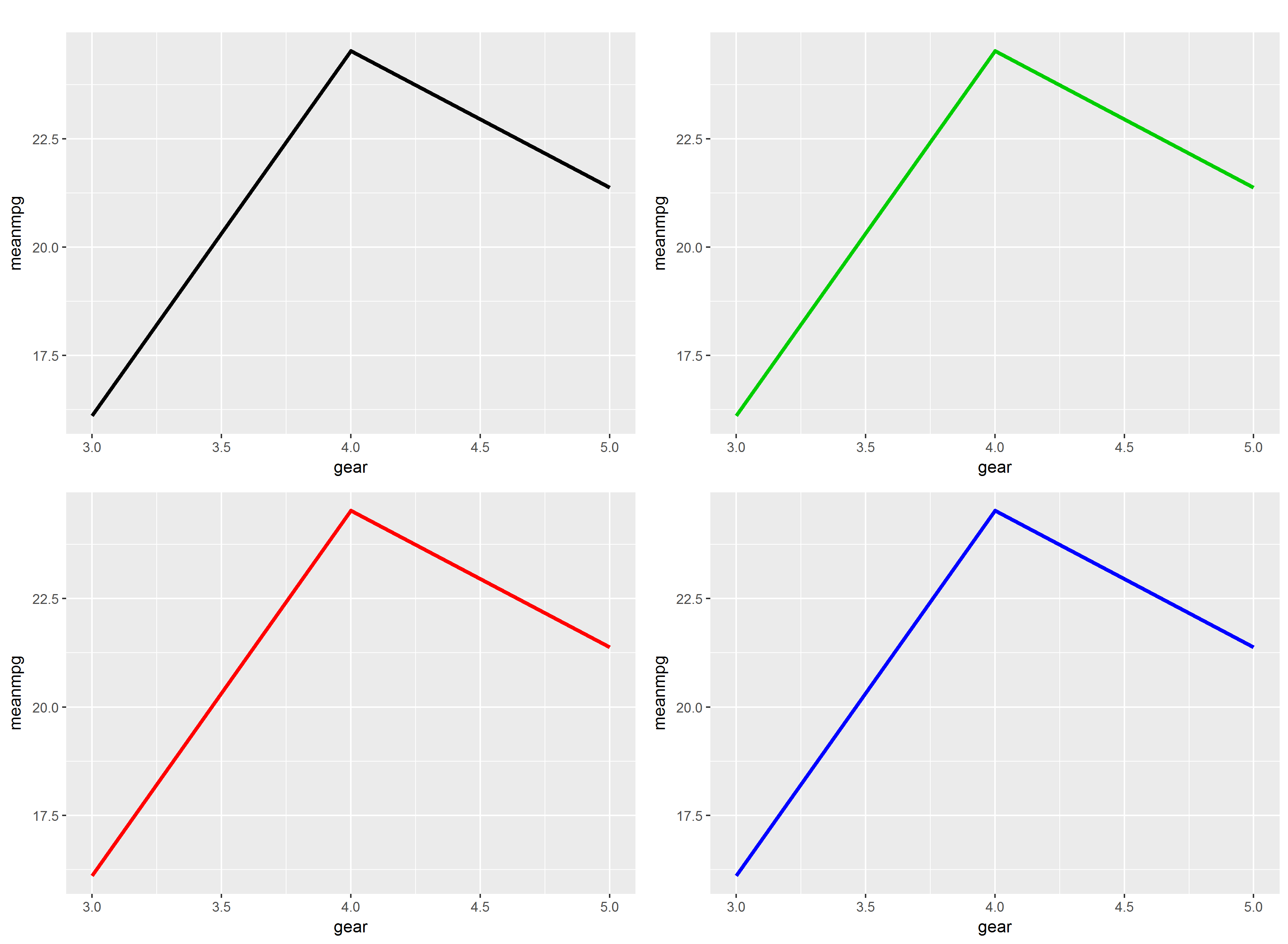 R Ggplot