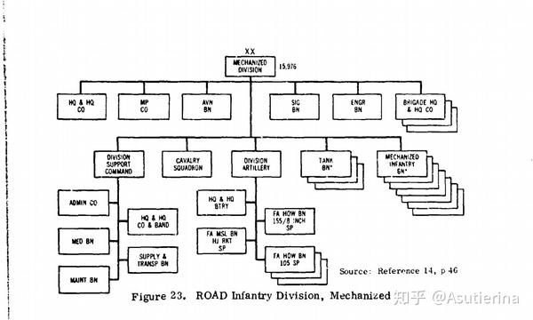 早期的美国陆军重组陆军师(四):步兵师(机械化),装甲师,坦克营,坦克连