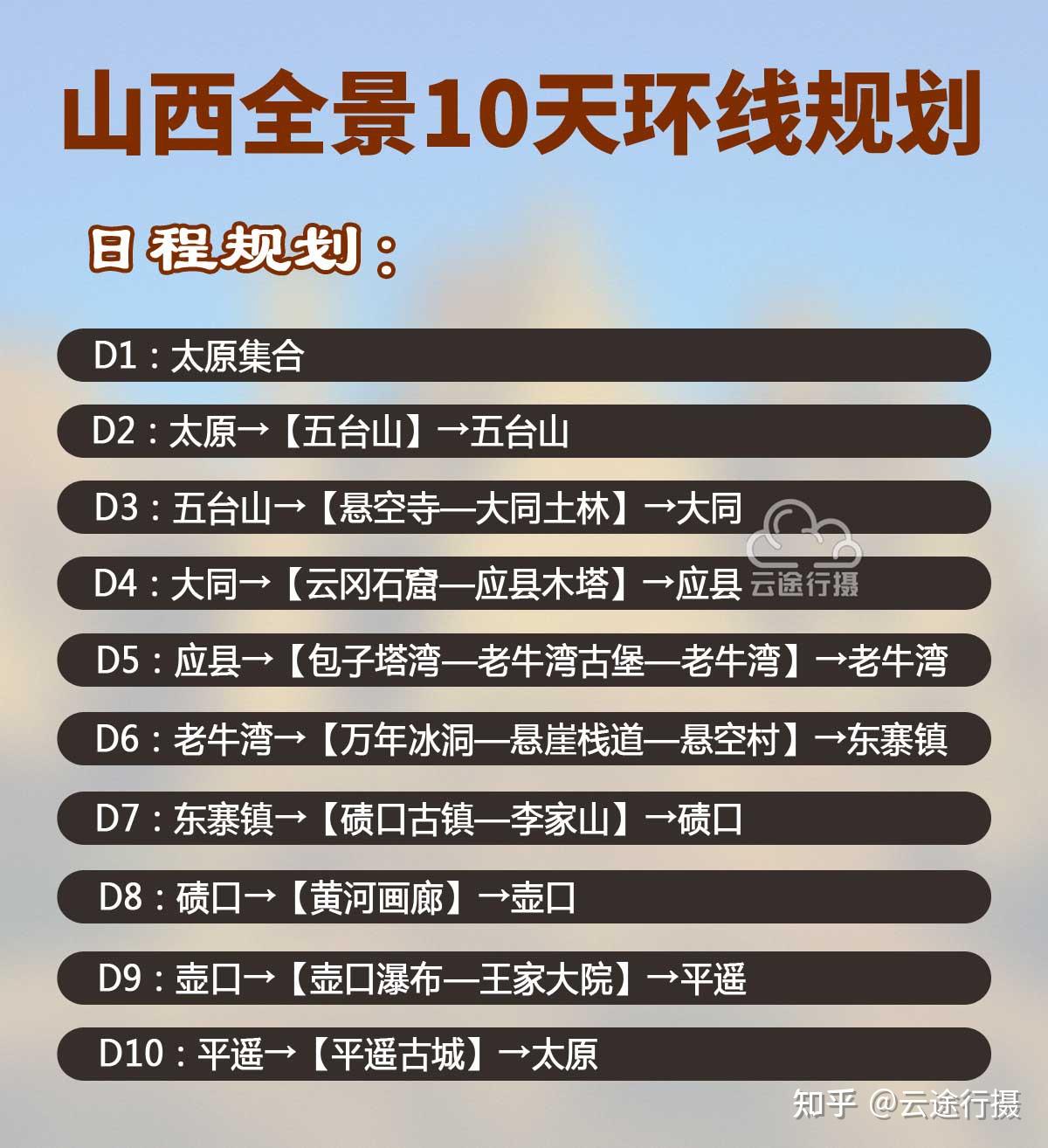 山西全景10天旅游攻略路线图原创山西自驾游规划